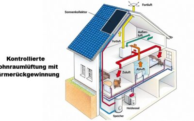 Lüftung – der unterschätzte Zwilling der Wärmepumpe